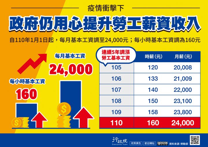 110年1月1日起-基本工資調漲_1