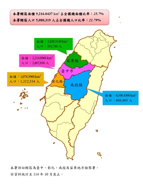 機關管轄簡介圖片