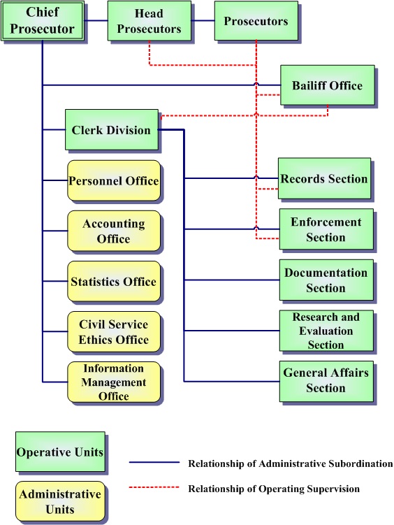 Organization Chart 2016 
